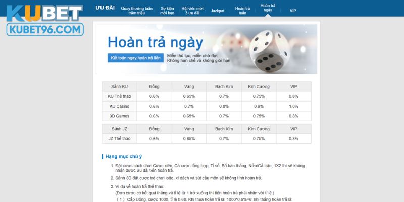 Thông tin về chương trình hoàn trả ngày